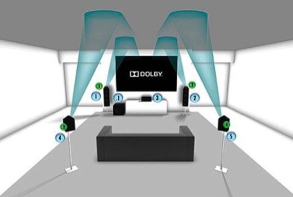 The Ultimate Test: Dolby Atmos vs. Dolby Atmos